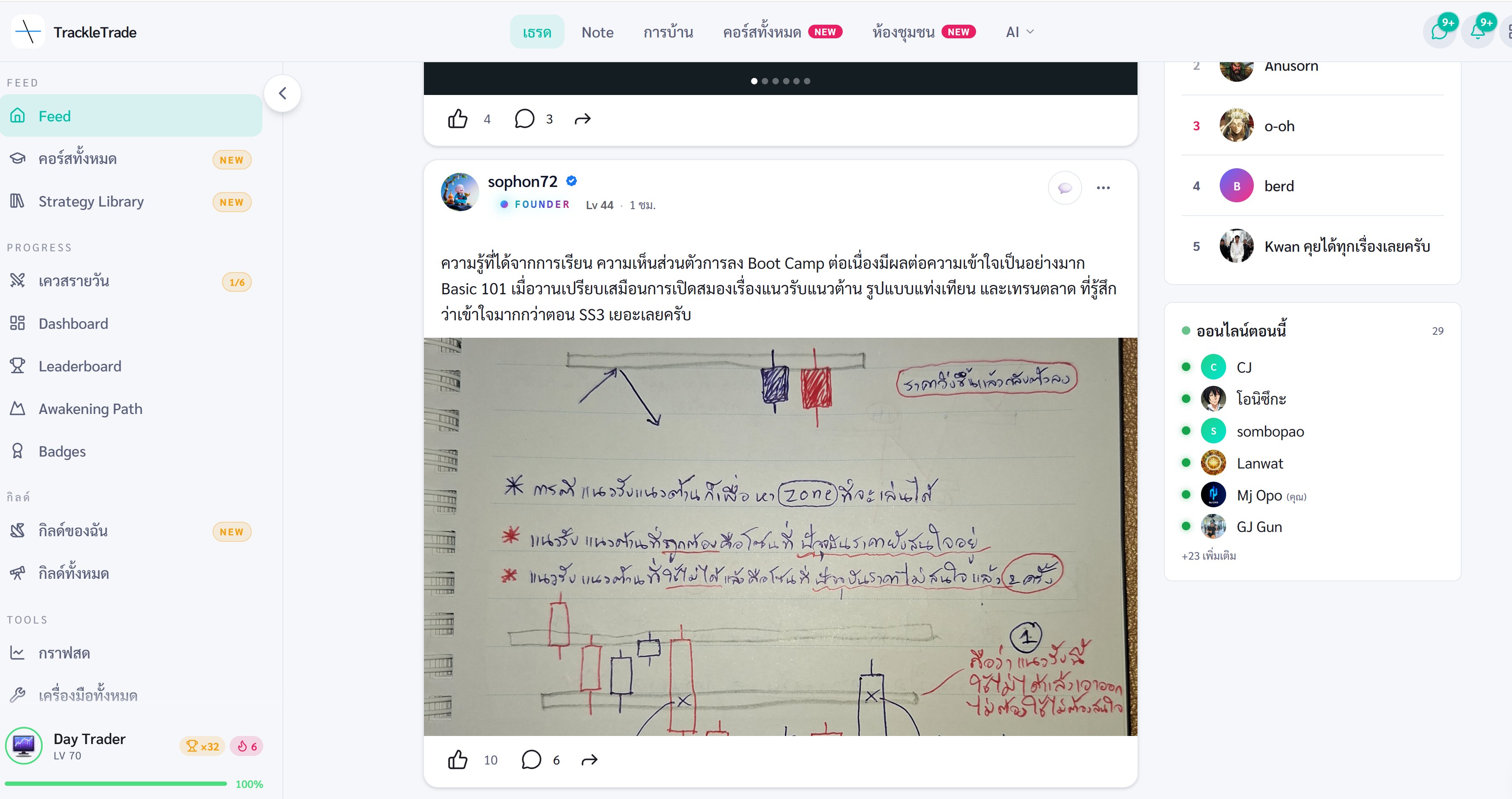 คอมมูนิตี้ TrackleTrade